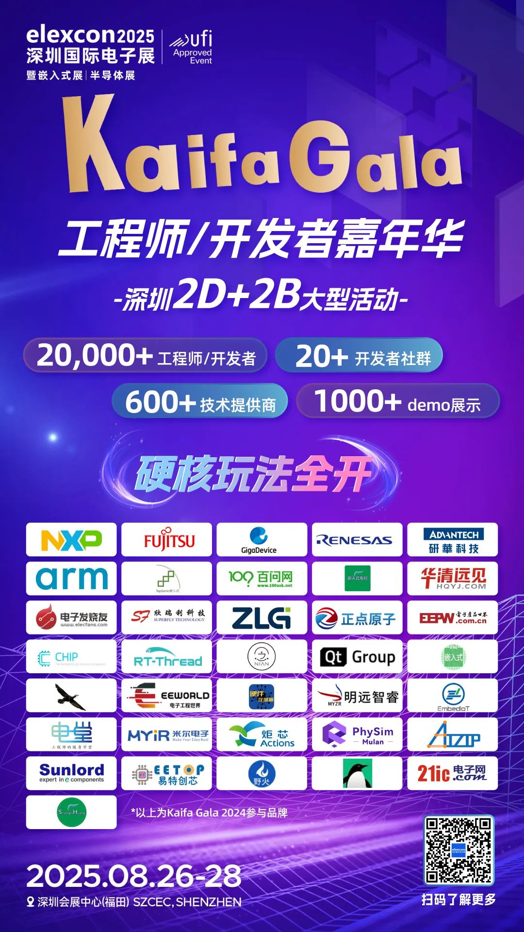今年Kaifa Gala现场你最希望拿到谁家的开发板？【投票+留言】送STM32H7RX开发板套件！